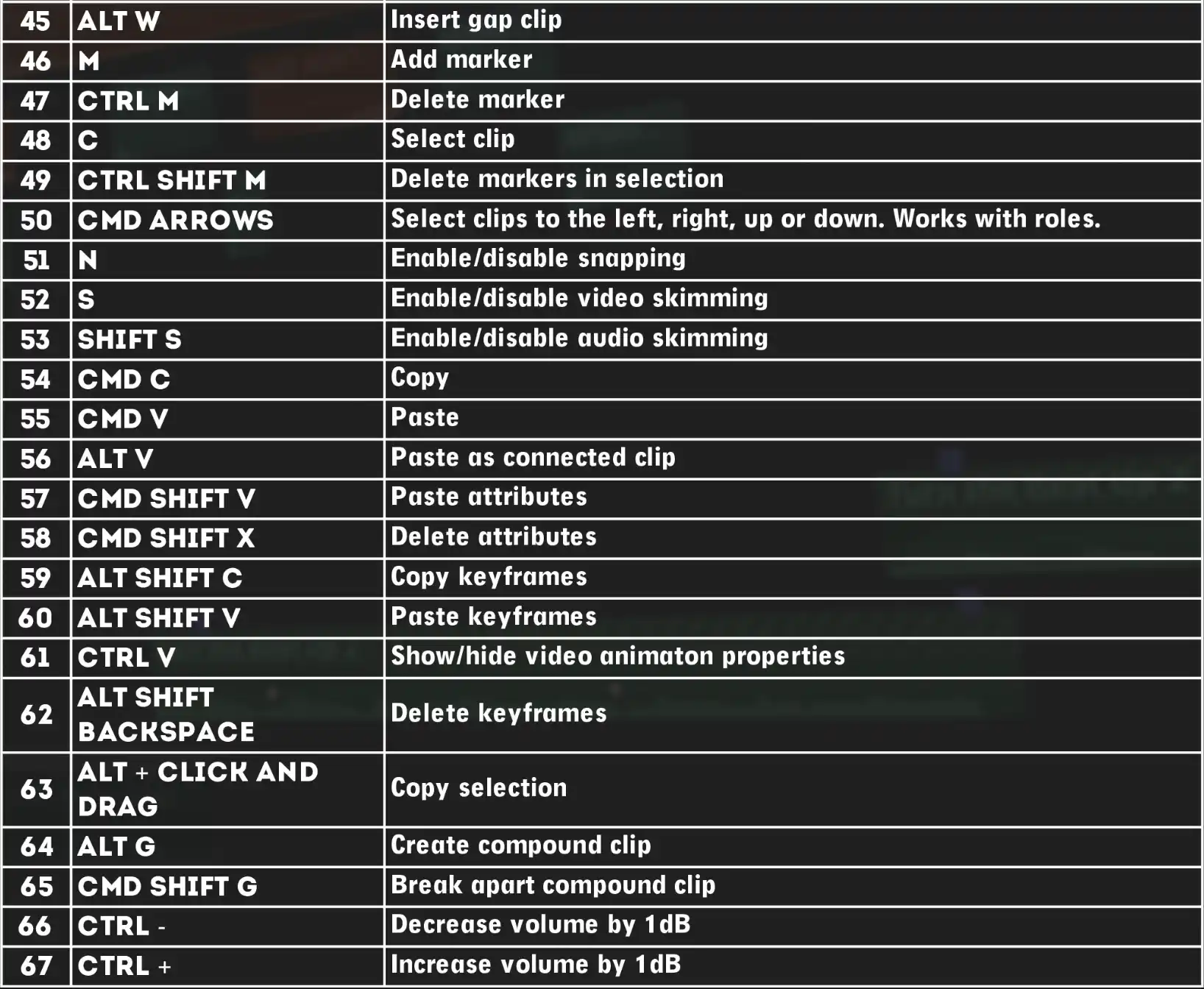 100 Shortcuts every FCP Editor MUST KNOW 04