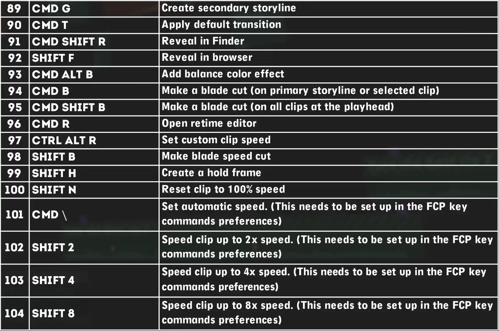 100 Shortcuts every FCP Editor MUST KNOW 06