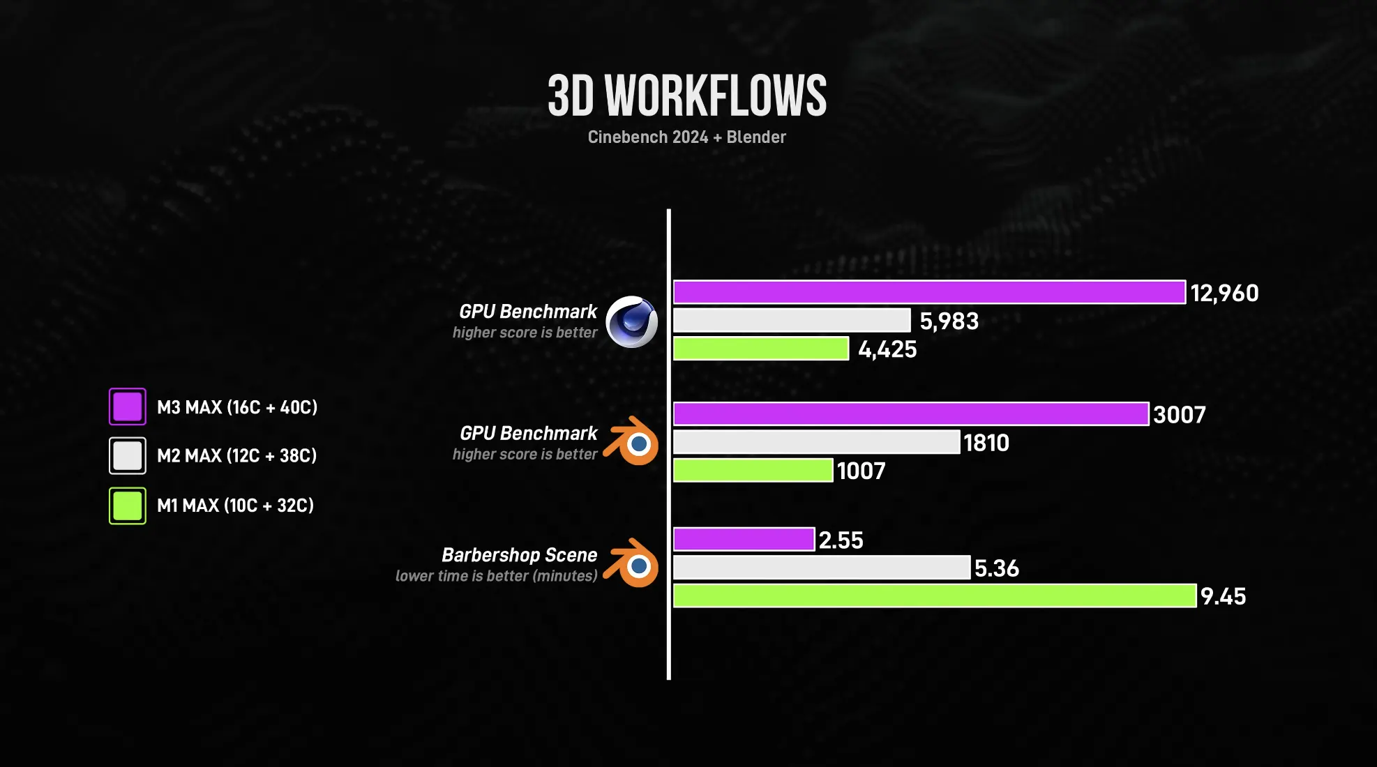 3D Workflows