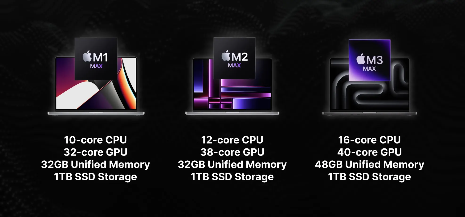 M1 Max vs M2 Max vs M3 Max - ULTIMATE Comparison