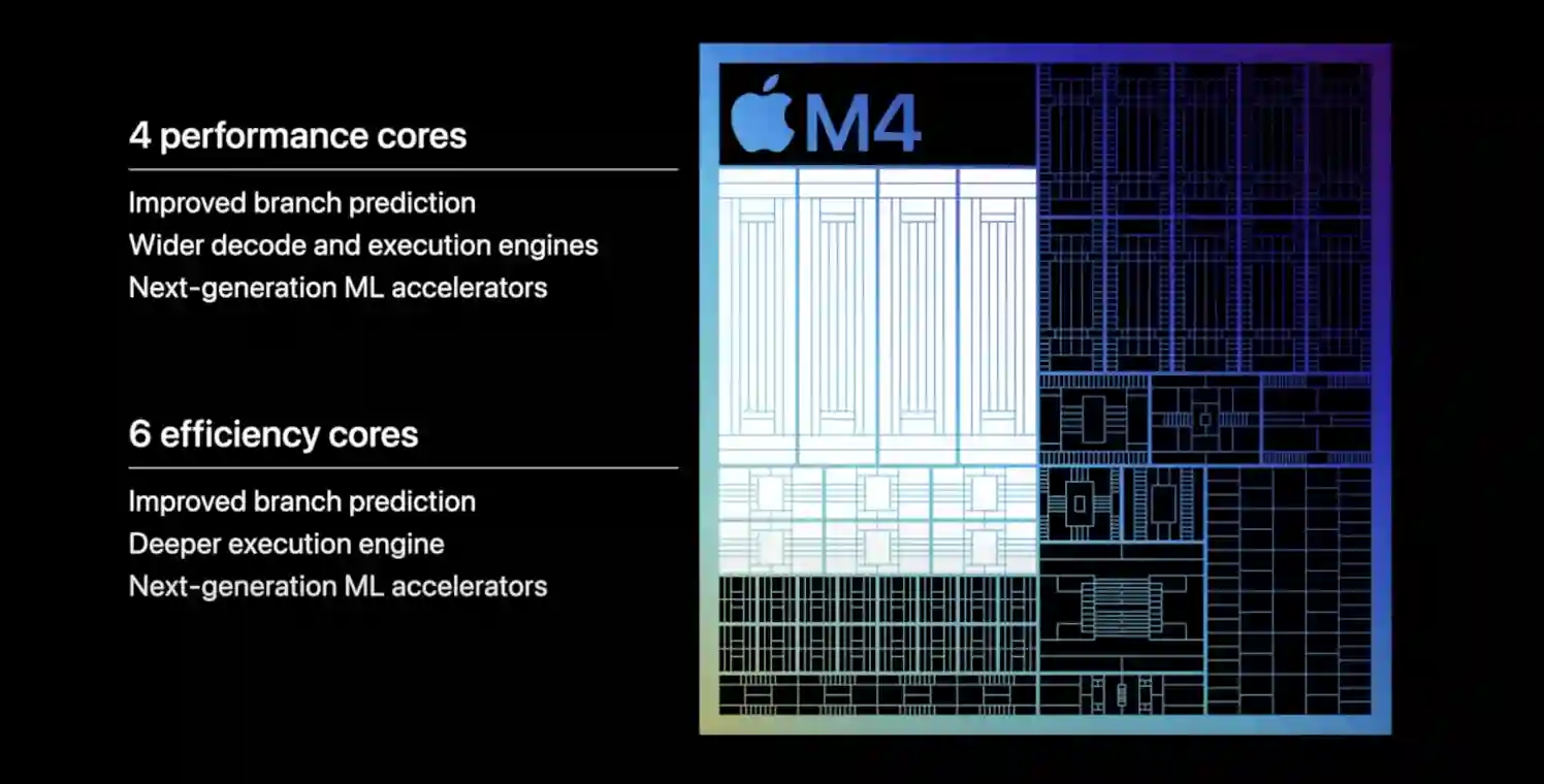 Apple M4 Chip